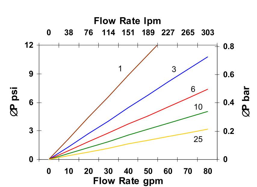 Hydrafil Replacement Filter Element for Parker 943645Q