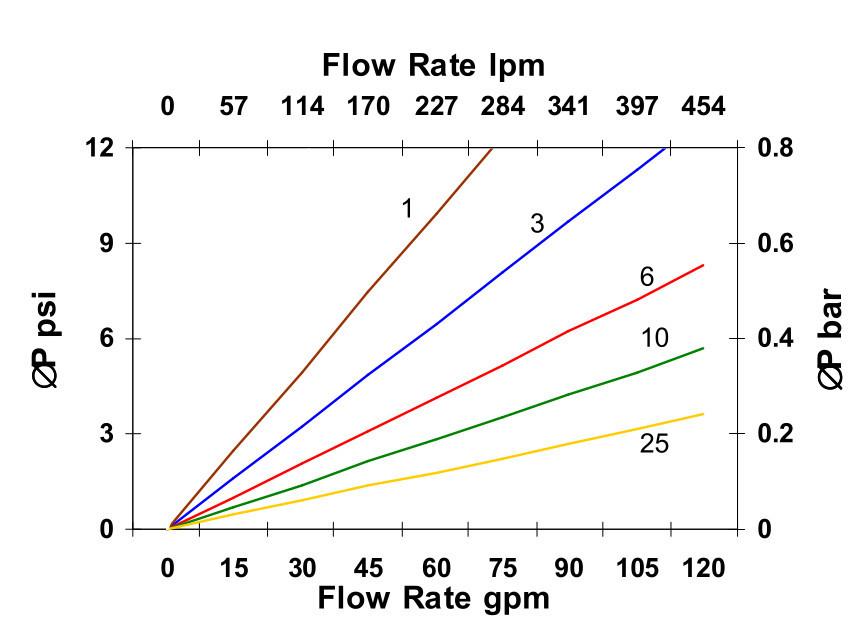 Hydrafil Replacement Filter Element for Parker 943650Q