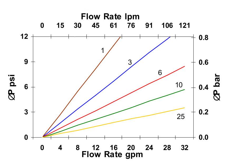 Hydrafil Replacement Filter Element for Rexroth R928008713