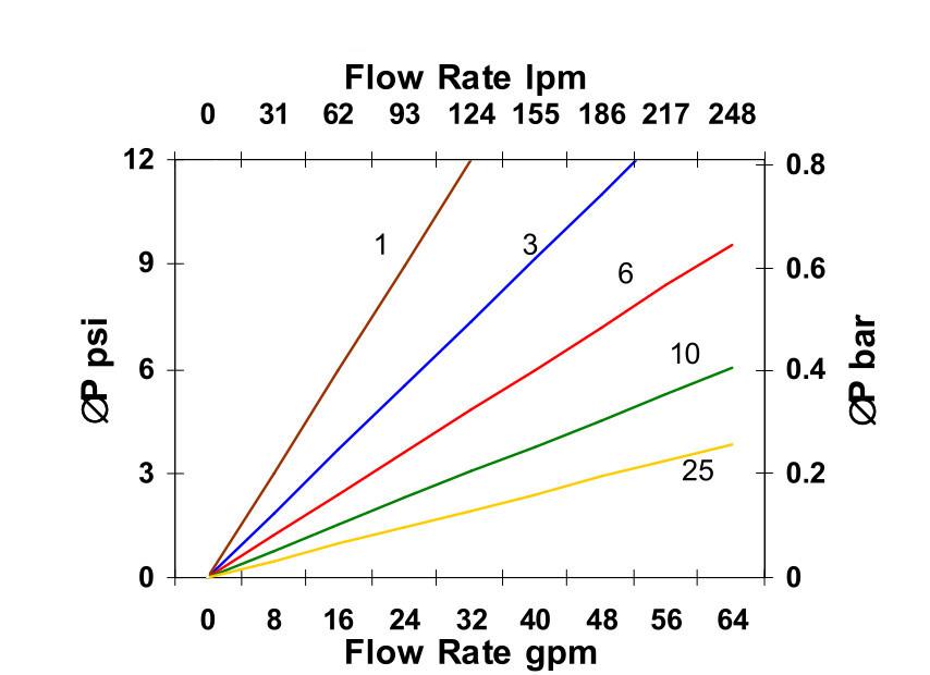 Hydrafil Replacement Filter Element for EPE 2.0160H10XL-BH0-0-V
