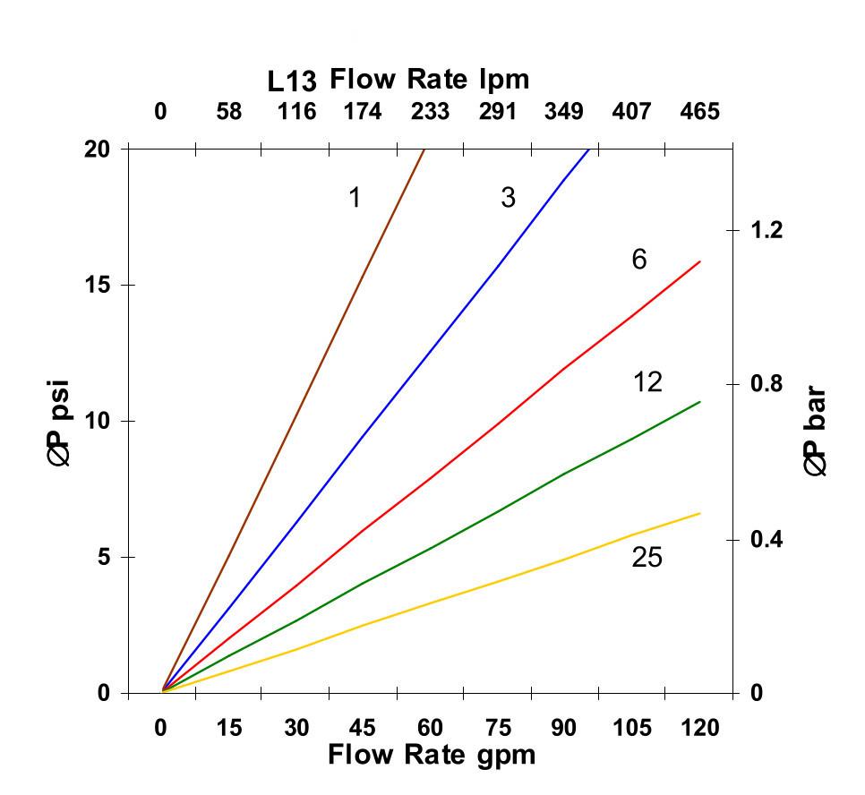 Hydrafil Replacement Filter Element for Parker G01121