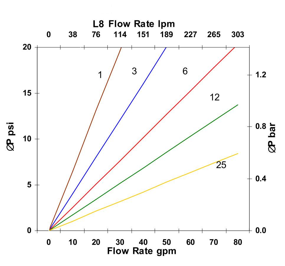 Hydrafil Replacement Filter Element for Parker G01946