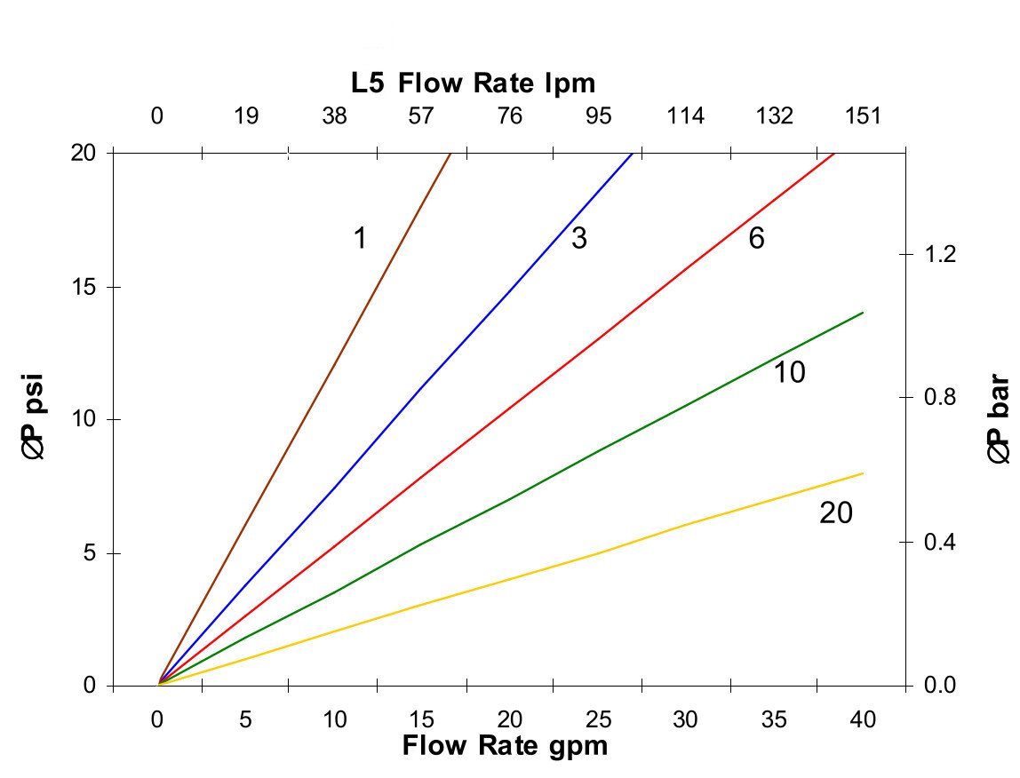 Hydrafil Replacement Filter Element for Parker G04248