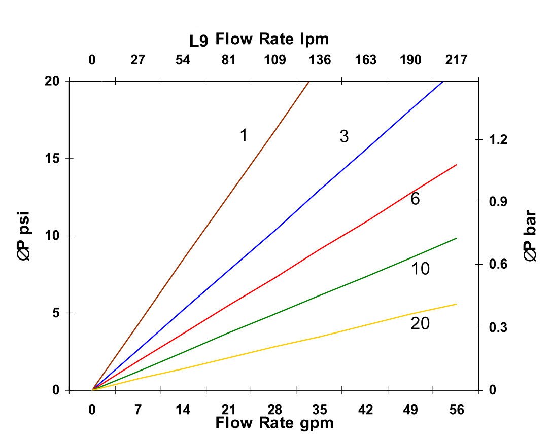 Hydrafil Replacement Filter Element for Parker G04251