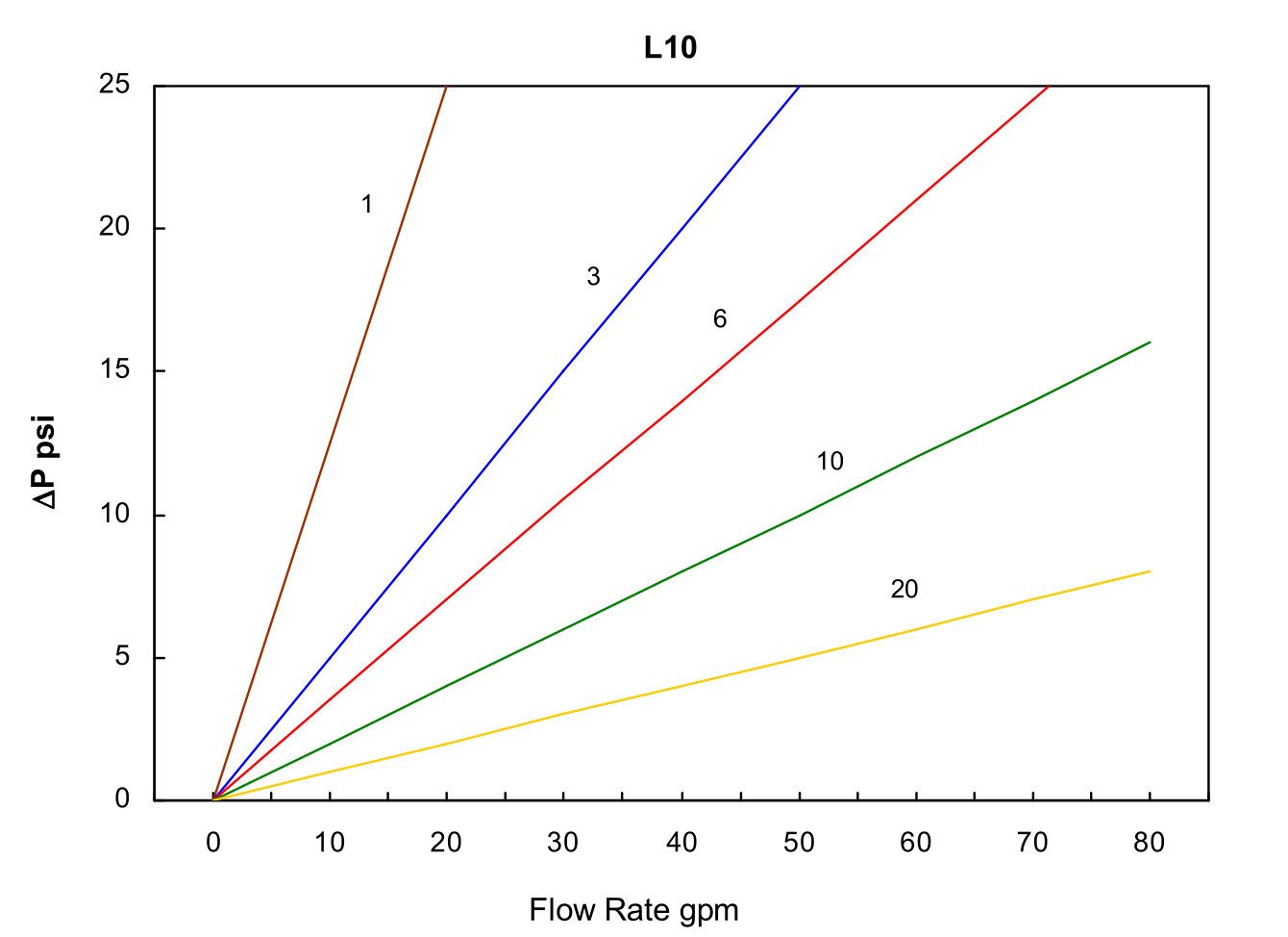 Hydrafil Replacement Filter Element for Parker G03811