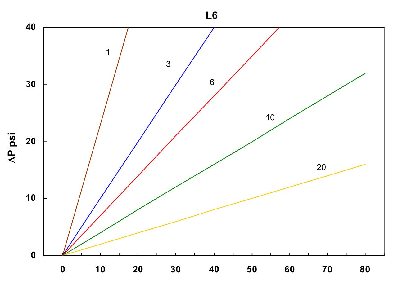Hydrafil Replacement Filter Element for Parker G04261