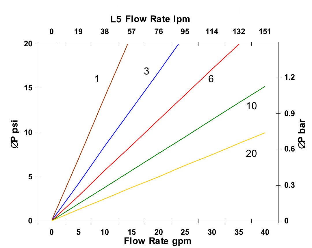 Hydrafil Replacement Filter Element for Parker G04295