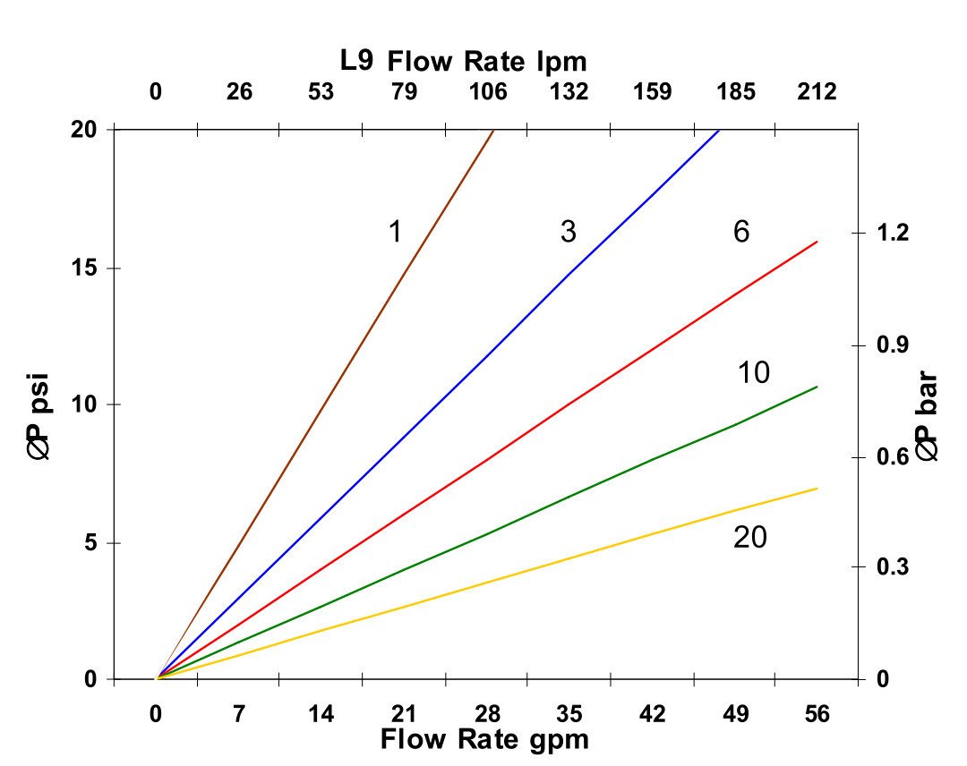 Hydrafil Replacement Filter Element for Parker G04301