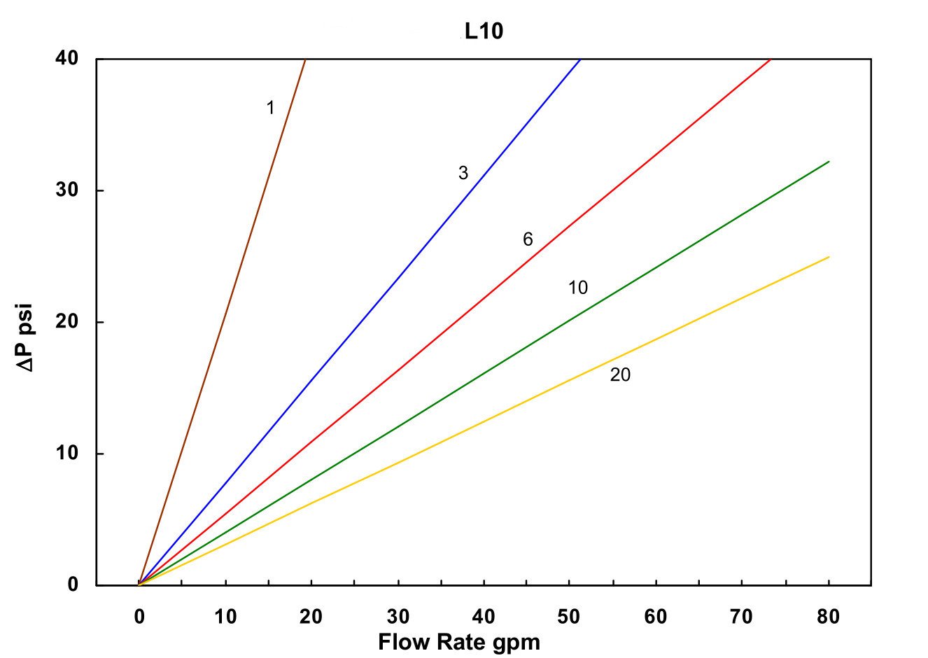 Hydrafil Replacement Filter Element for Parker G04315