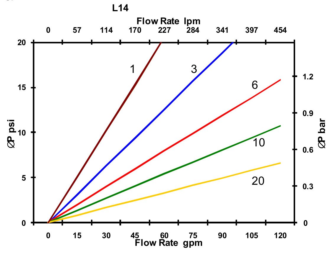 Hydrafil Replacement Filter Element for Parker G04333