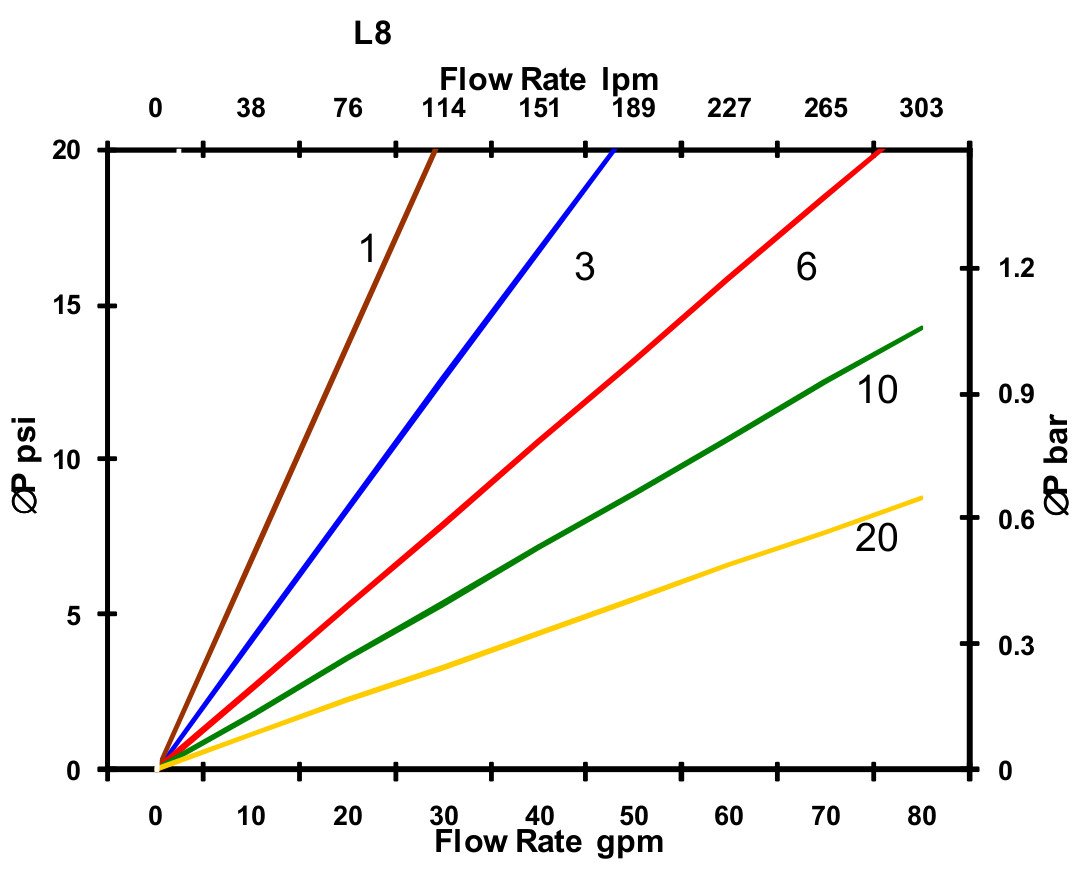 Hydrafil Replacement Filter Element for Parker G04327