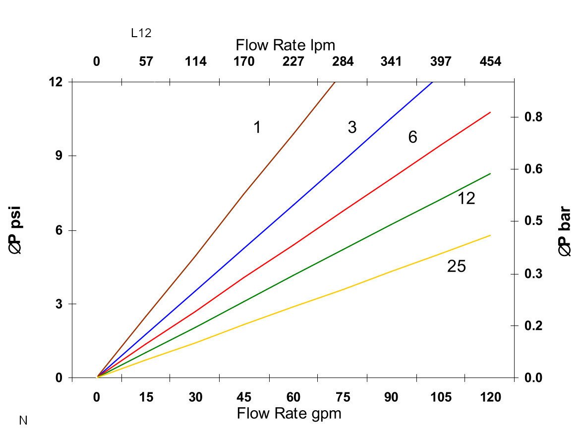 Hydrafil Replacement Filter Element for Taisei Kogyo P-UM-20A-20UK