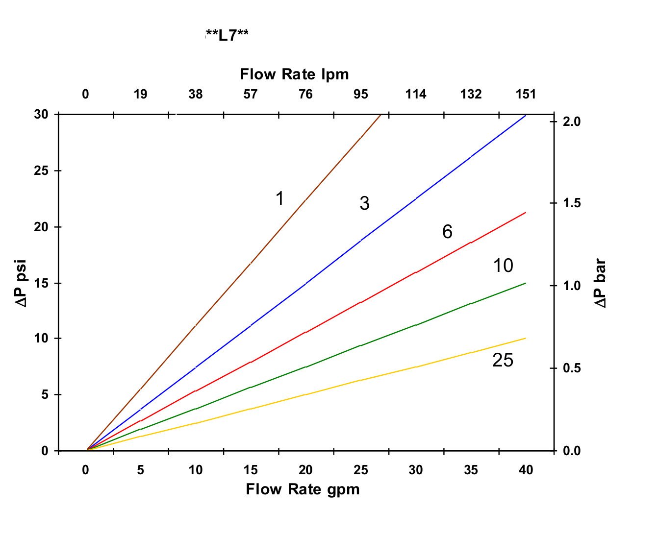 Hydrafil Replacement Filter Element for Internormen 302108