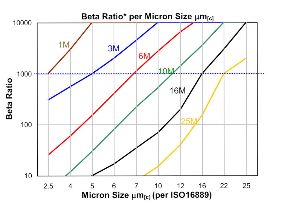 Hydrafil Replacement Filter Element for Internormen 300783