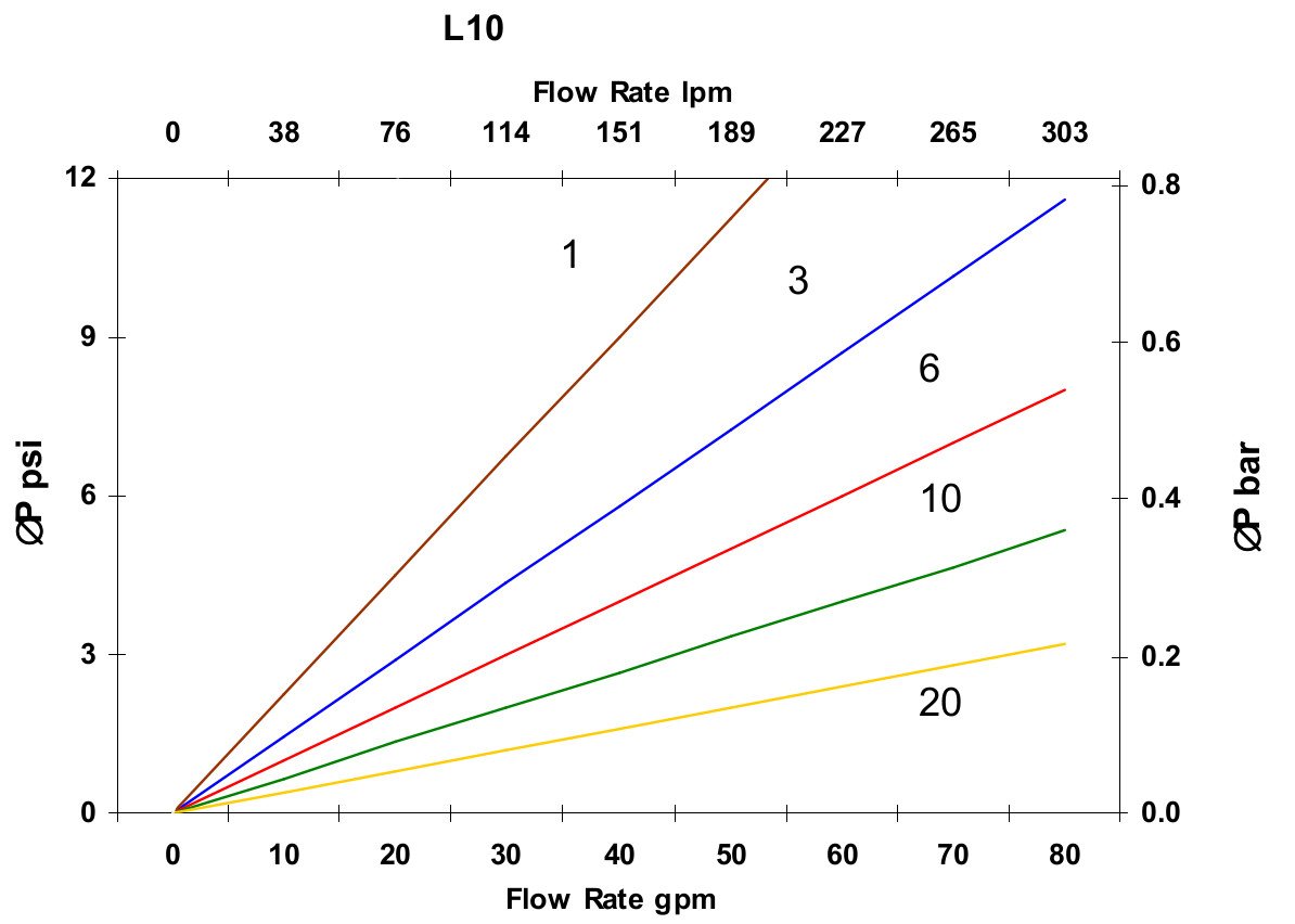Hydrafil Replacement Filter Element for Taisei Kogyo P-UM-16A-10U