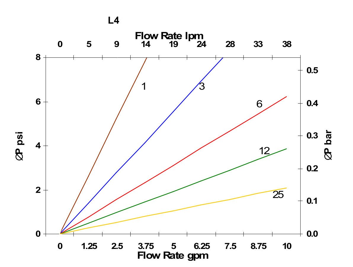 Hydrafil Replacement Filter Element for Taisei Kogyo P-F-TM-2-200W