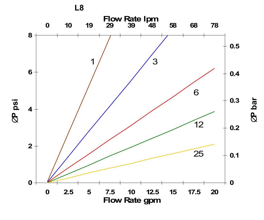 Hydrafil Replacement Filter Element for EPE 16.9020SH6SL-E00-0-P
