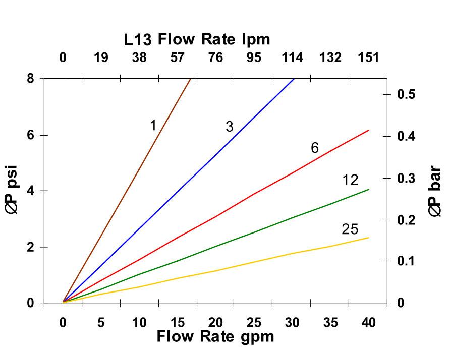 Hydrafil Replacement Filter Element for Parker PR4457Q