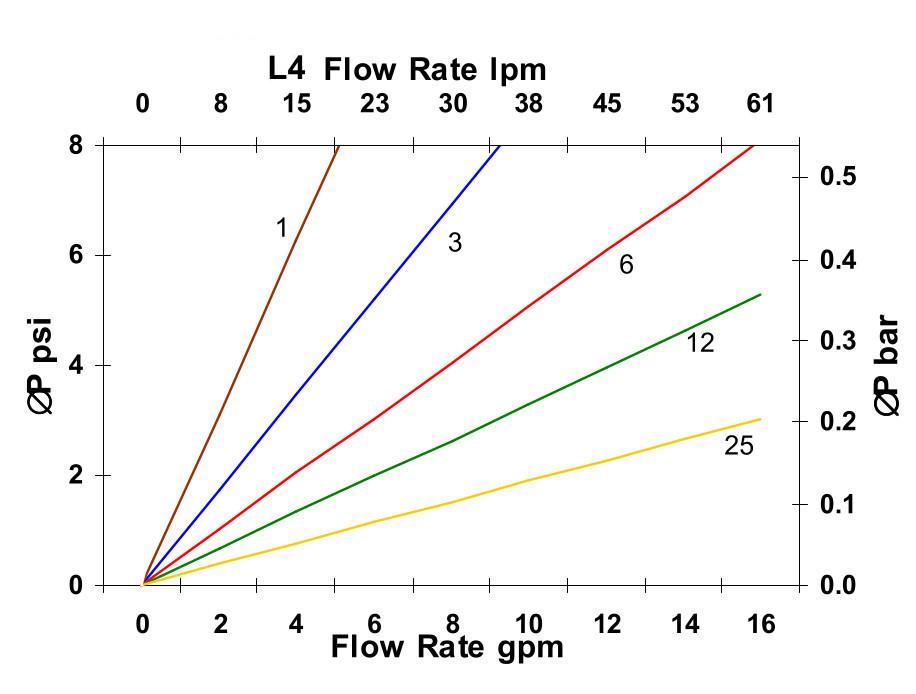Hydrafil Replacement Filter Element for Taisei Kogyo GF-A-06-2-150W