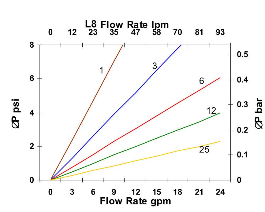 Hydrafil Replacement Filter Element for Taisei Kogyo G-GF-A-06-3-50UW