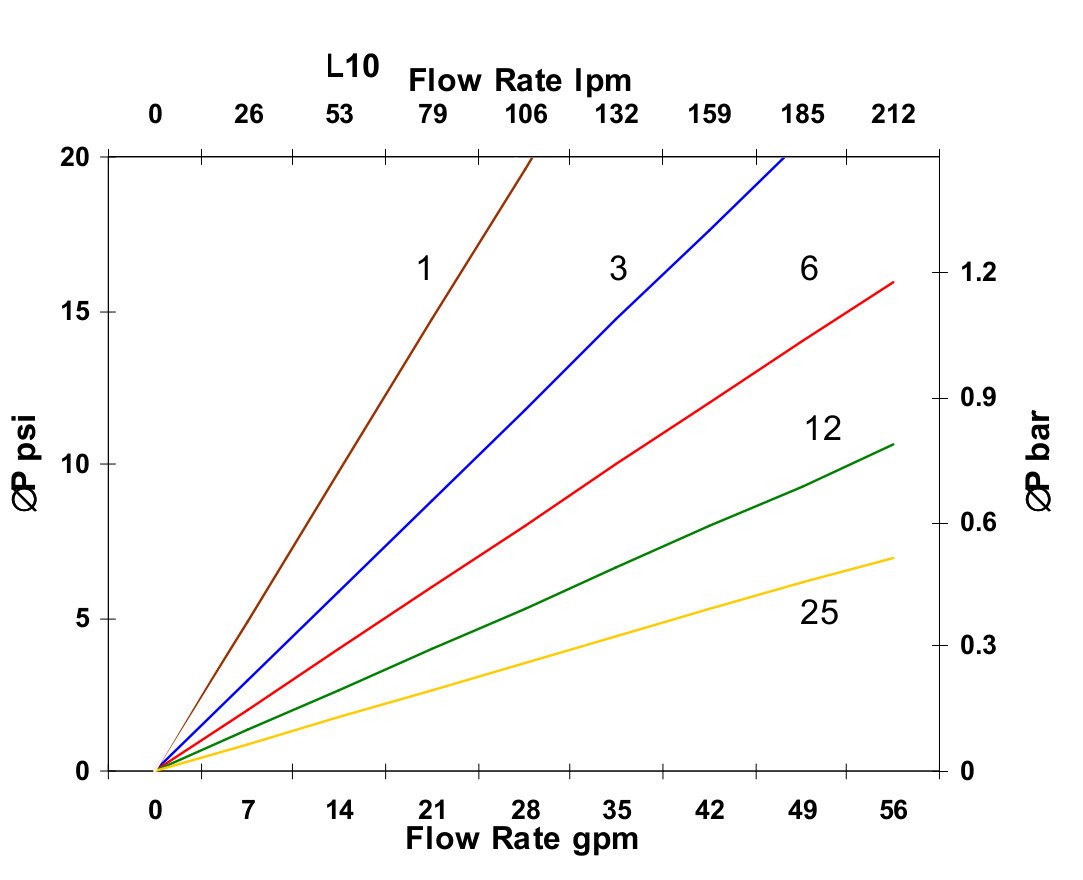 Hydrafil Replacement Filter Element for Pall HC2257FMP10H