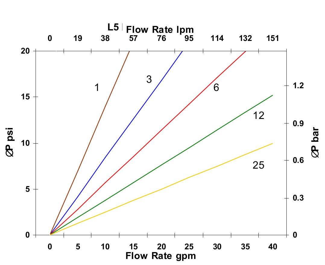 Hydrafil Replacement Filter Element for Pall HC2257FMT6H