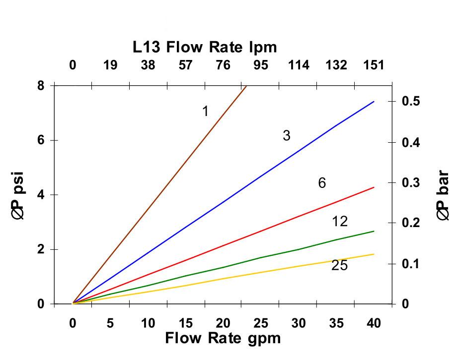 Hydrafil Replacement Filter Element for Rexroth ABZFE-R0140-03-1X/V-B