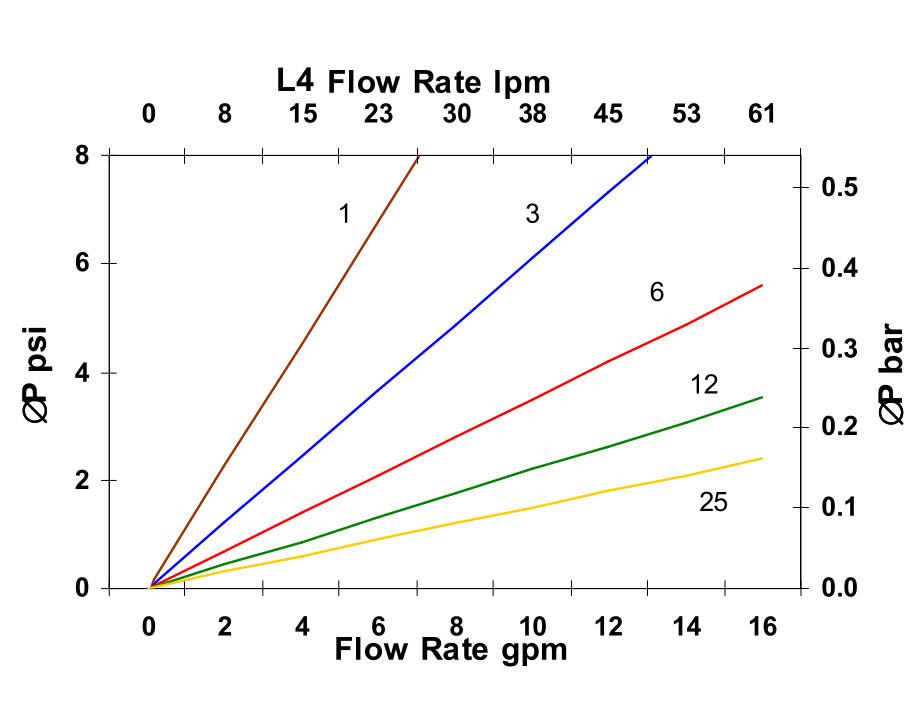 Hydrafil Replacement Filter Element for Kaydon A912006