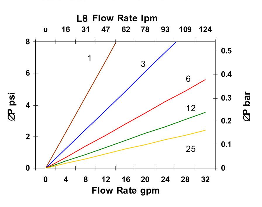 Hydrafil Replacement Filter Element for Kaydon A912007