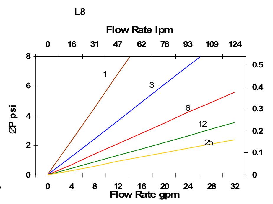 Hydrafil Replacement Filter Element for Pall HC9104FKN8Z