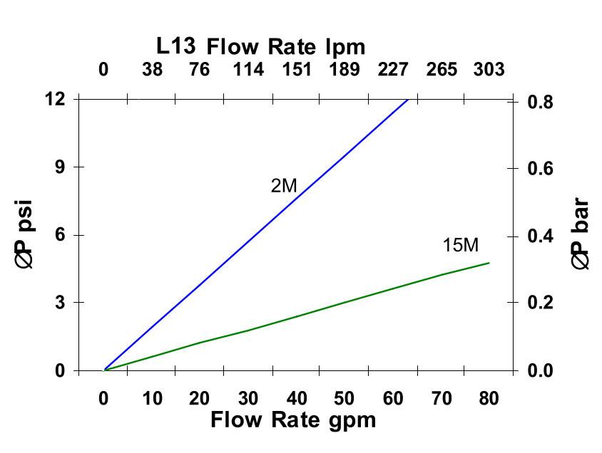 Hydrafil Replacement Filter Element for MP Filtri MP4335