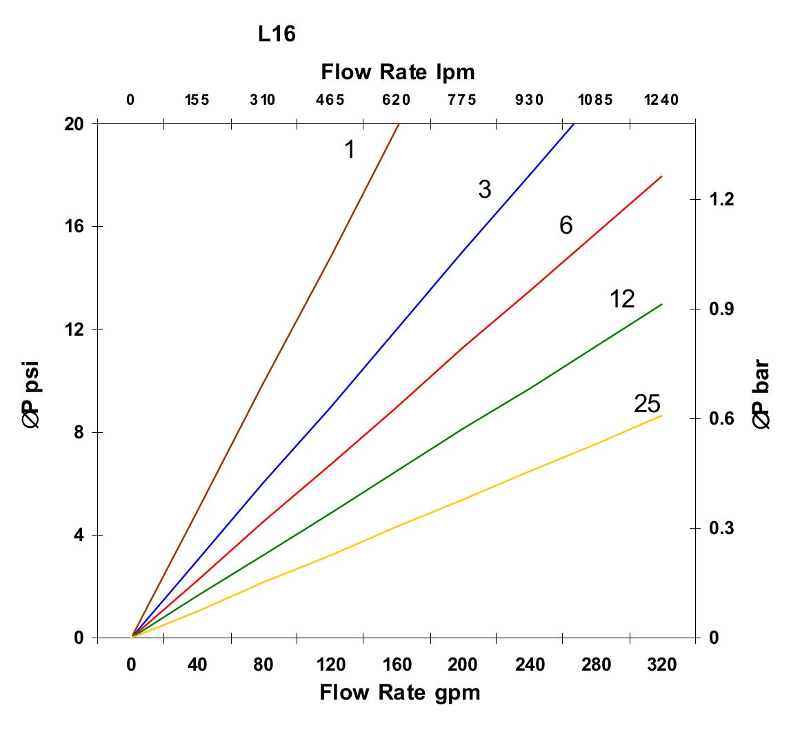 Hydrafil Replacement Filter Element for Internormen 311225