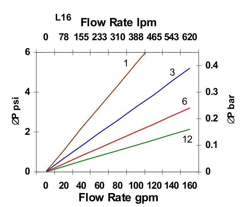 Hydrafil Replacement Filter Element for Parker FC1301QE10VK