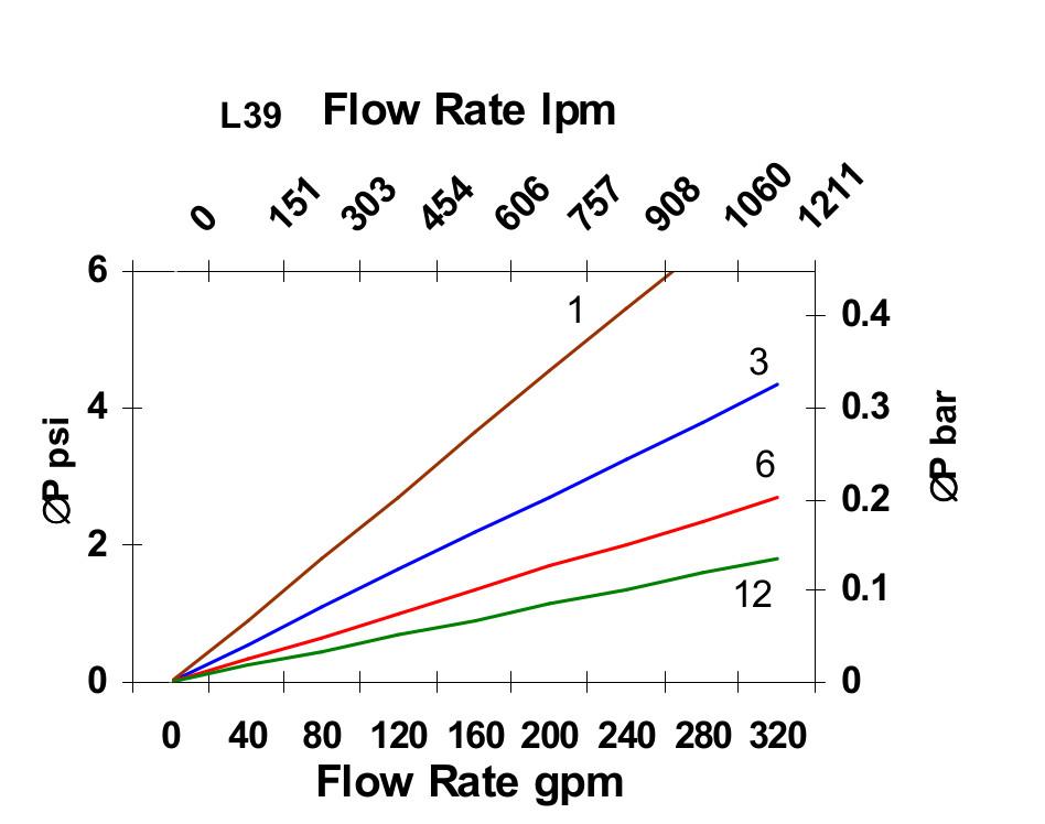 Hydrafil Replacement Filter Element for Hydac 1.19.39D03BN