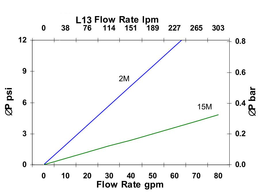 Hydrafil Replacement Filter Element for Internormen 05.9901.12.200.210.B.V.13