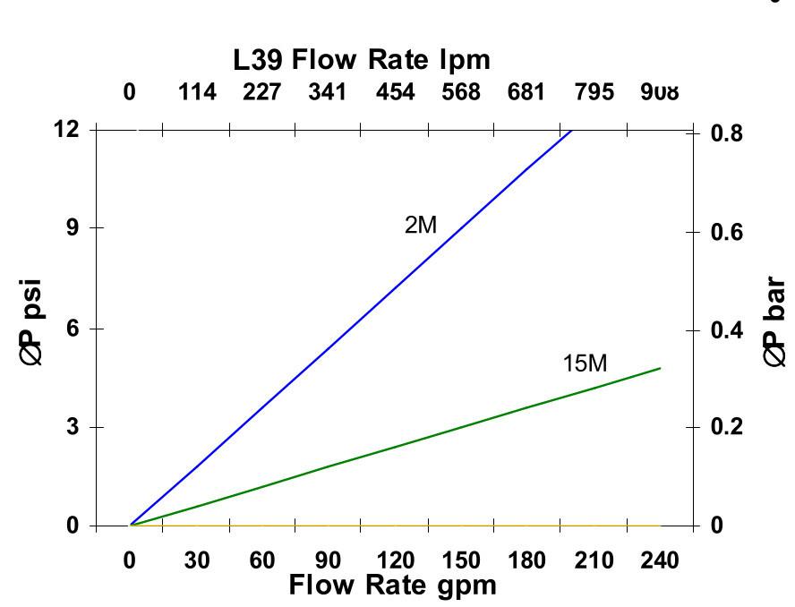 Hydrafil Replacement Filter Element for Kaydon KMP9901A03B39