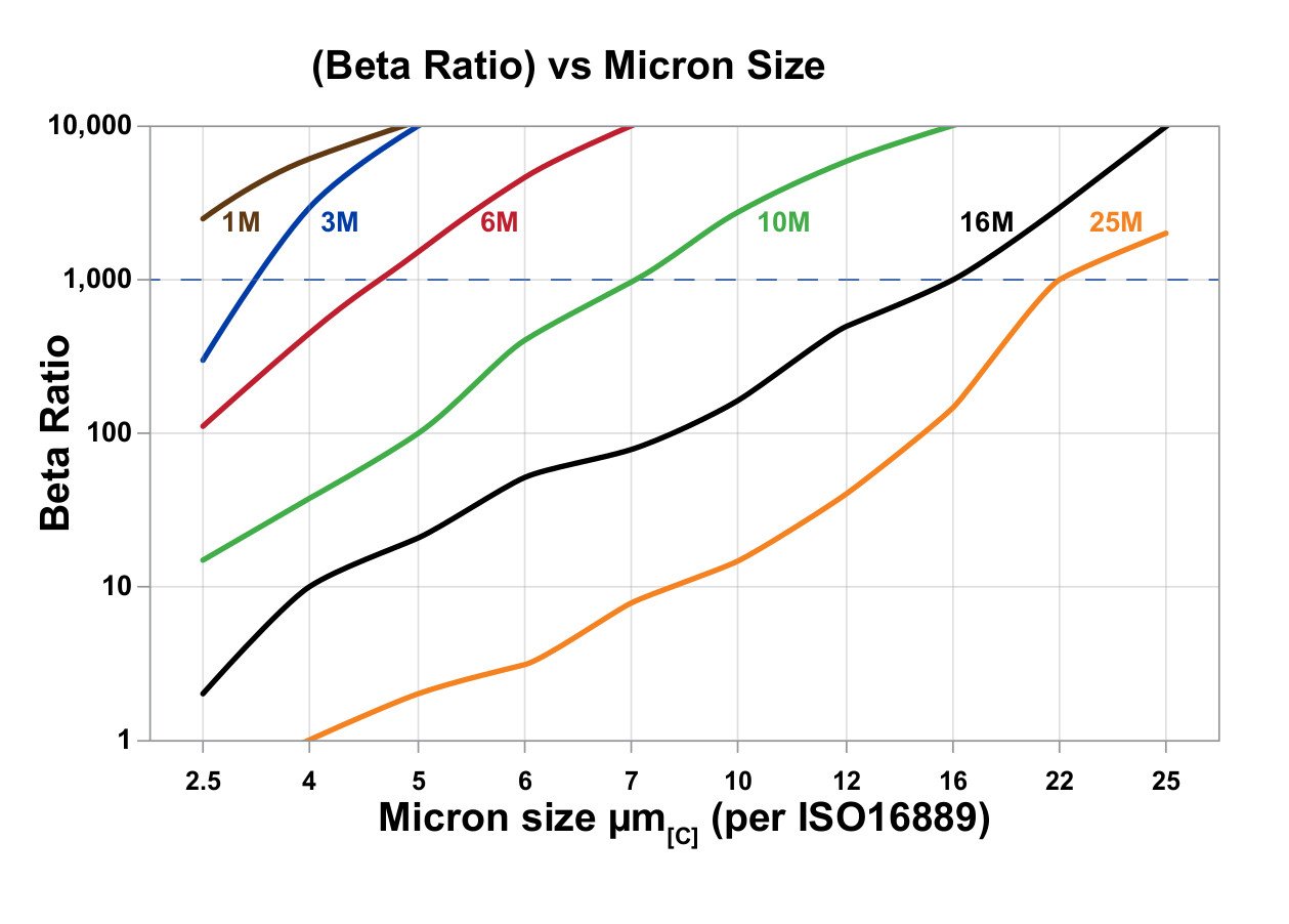 Hydrafil Replacement Filter Element for Internormen 01.NR250.25VG.10.B.P
