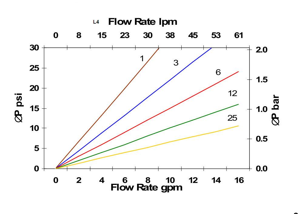 Hydrafil Replacement Filter Element for Hydac 2059914-A2