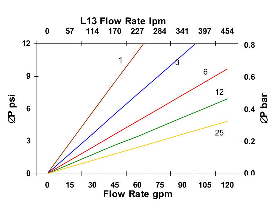 Hydrafil Replacement Filter Element for Fairey Arlon R850-H-1312H