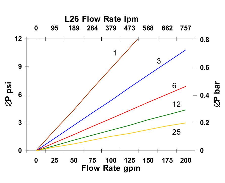 Hydrafil Replacement Filter Element for Separation Technologies 3850DGCV26