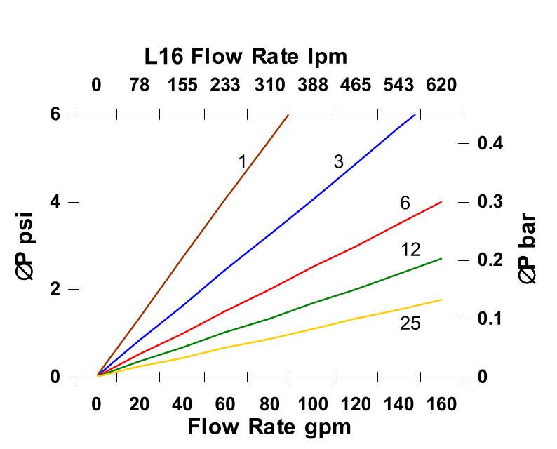 Hydrafil Replacement Filter Element for Pall HC8400FKZ8H
