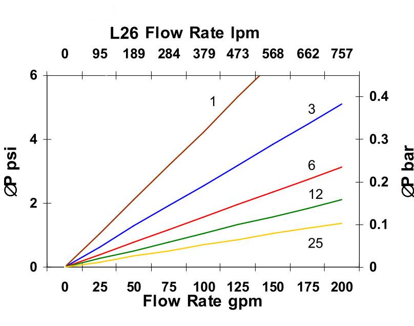 Hydrafil Replacement Filter Element for Internormen 05.8400.25VG.10.B.P.8