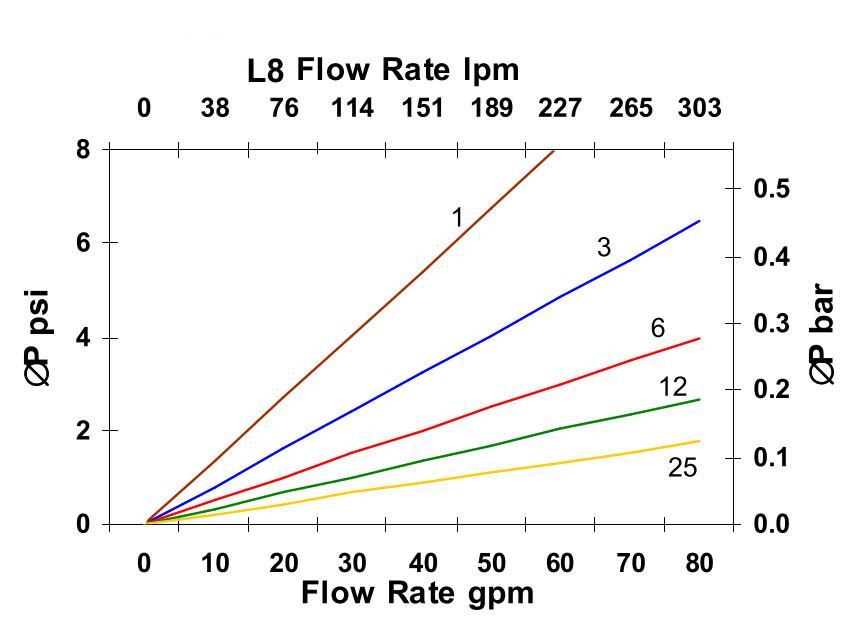 Hydrafil Replacement Filter Element for EPE 16.8400XH10XL-S00-0-V