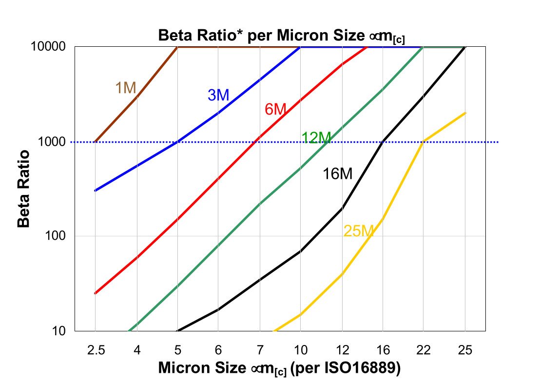 Hydrafil Replacement Filter Element for Rexroth R928016755