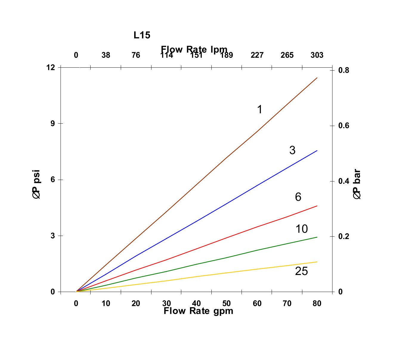 Hydrafil Replacement Filter Element for EPE 18.9145G10-F00-0-M