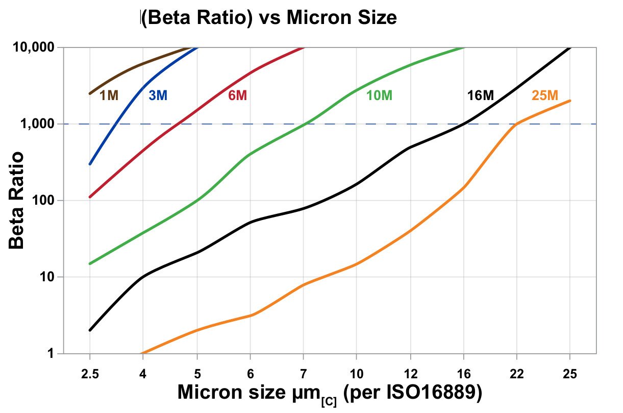 Hydrafil Replacement Filter Element for Taisei Kogyo P-352-A12-200W