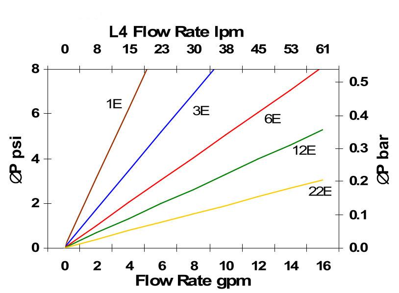 Hydrafil Replacement Filter Element for Parker 940401Q