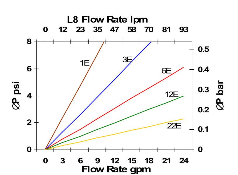 Hydrafil Replacement Filter Element for Parker 940404Q