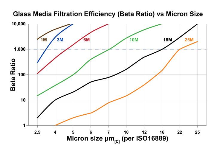 Hydrafil Replacement Filter Element for Taisei Kogyo G-VN-08A-200W