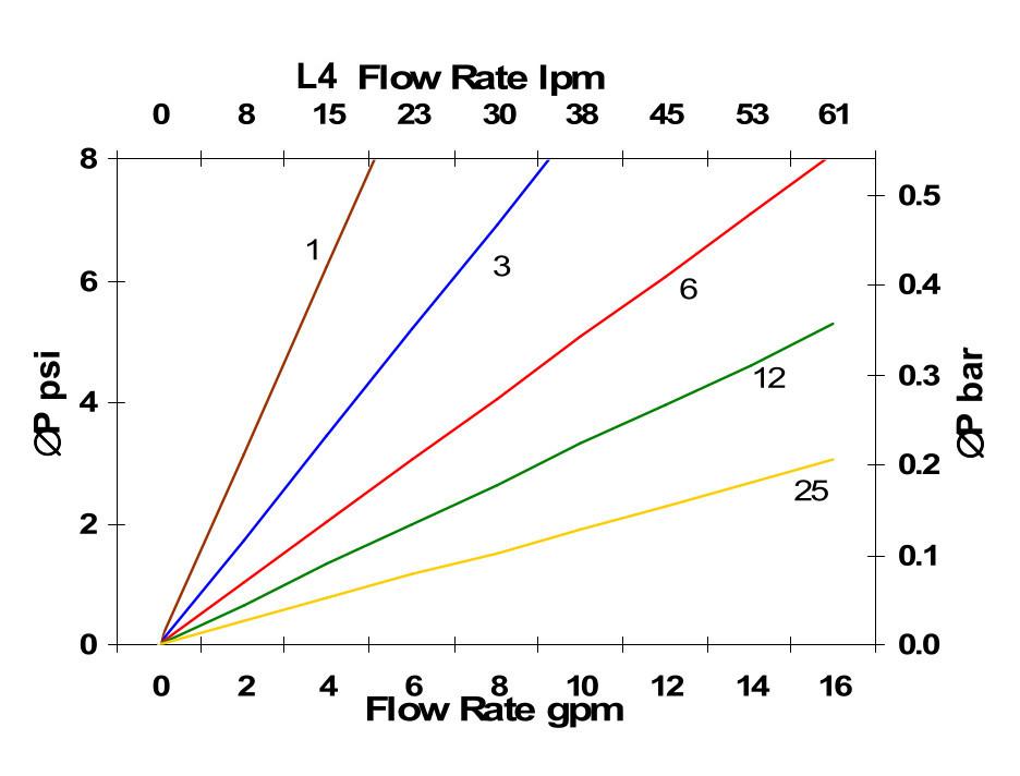 Hydrafil Replacement Filter Element for Hydac 0040RN003BNHC